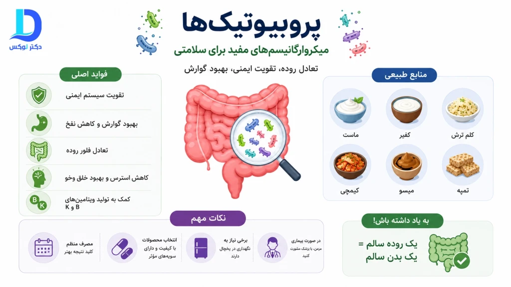 نقش پروبیوتیک‌ها در سلامت گوارش و سیستم ایمنی